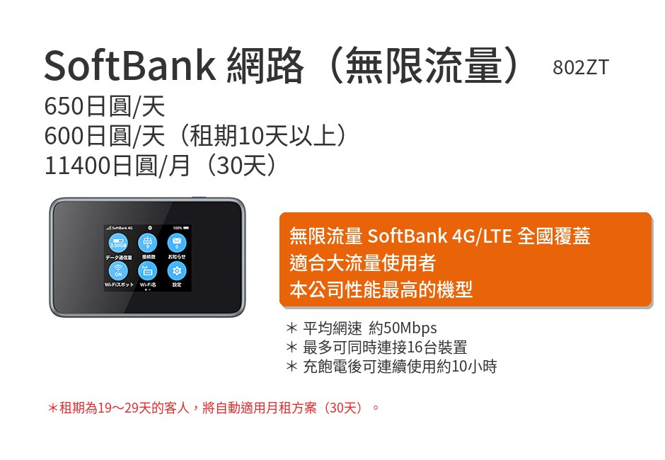 SoftBank 802ZT