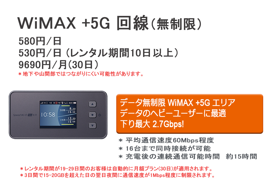 WiMAX Speed Wi-Fi NEXT X11